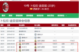  AC米兰租借回归，即插即用显威力  