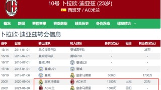  AC米兰租借回归，即插即用显威力  